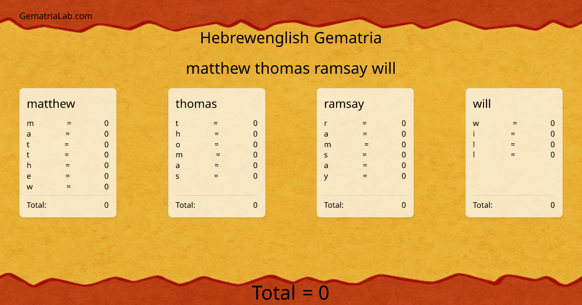 matthew thomas ramsay will in hebrewenglish Gematria